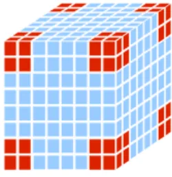 Figure 2.5: 3D FFT data structure - Conceptual view of the 3D FFT data-structure represented as a cube