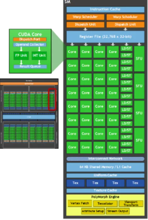 Figure 2.7: Fermi Architecture. - Fermi architecture (35).