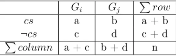 Table 2.3: A generic Contingency table for two groups and a contrast set.