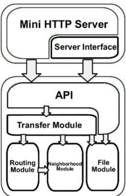Figure 3.1: System’s Architecture