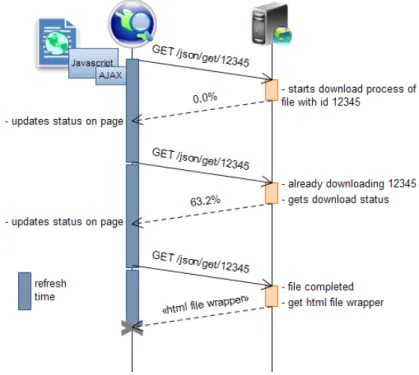 Figure 3.13: Downloading file