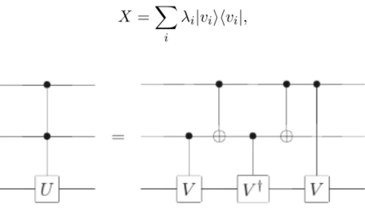 Figura 3.7: Circuito para que implementa uma opera¸ c˜ ao do tipo C 2 (U ). V ´ e um operador unit´ ario, tal que, V 2 = U