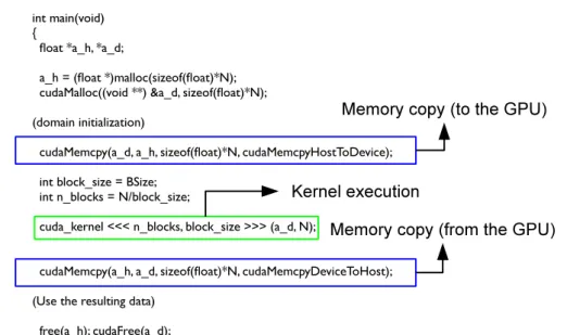 Figure 4.1: Simple example on how to execute a kernel in a single CUDA GPU