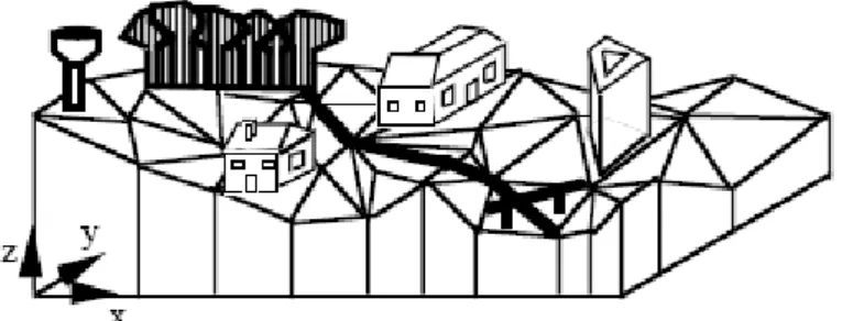 Figure 2.1: 3D CAD models that represent the 3D entities and the DTM, as proposed by Cambray in 1993 (Source [6] ).