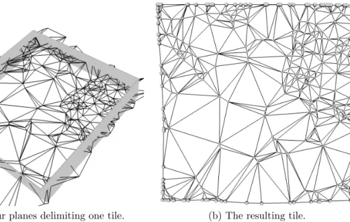 Figure 5.2: Cutting tiles.