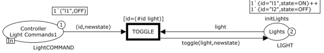Figure 4.2: Modelling the Lights with one main place and only one transition The example in fig