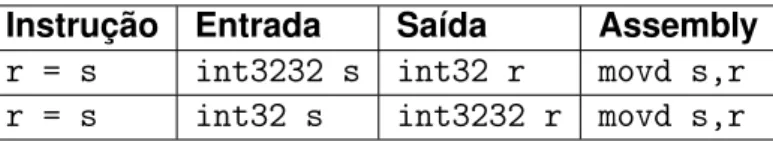 Tabela 3.8: Exemplos de instruções para o tipo int6464.