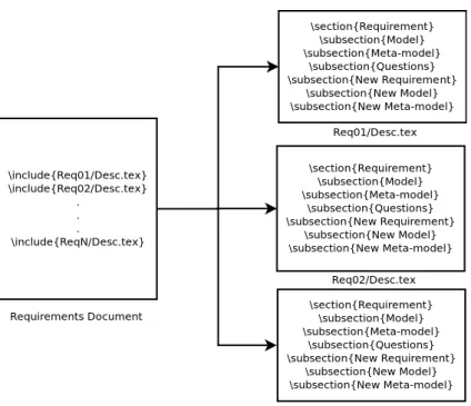 Figure 3.1: A Requirements Document