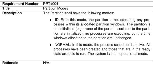 Figure 4.4: Partition Model