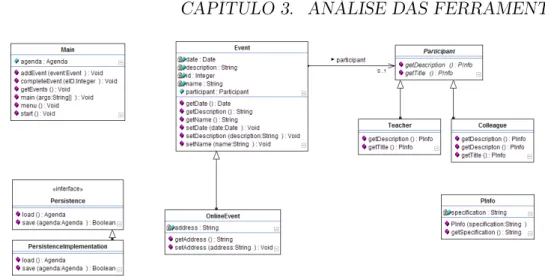 Figura 3.7: Diagrama de classes inferido pelo Fujaba.