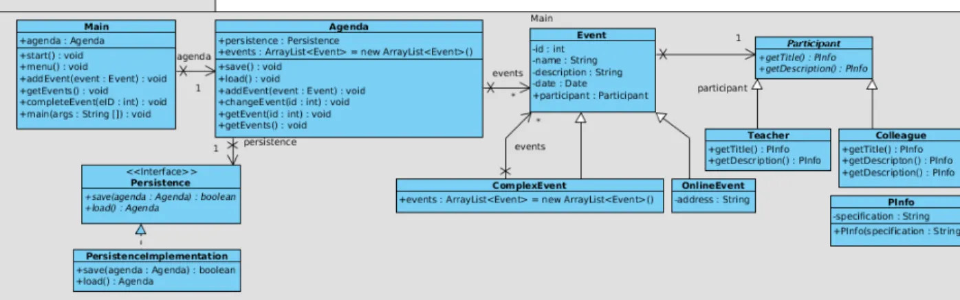 Figura 3.14: Diagrama de classes inferido pelo Visual Paradigm.