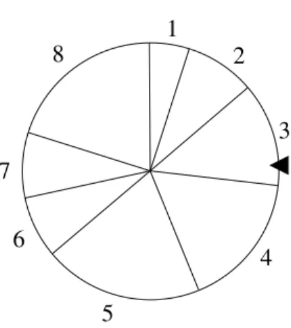 Figura 2.3: Roulette wheel selection