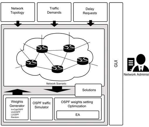 Figura 2.8: Arquitetura da Framework NetOpt