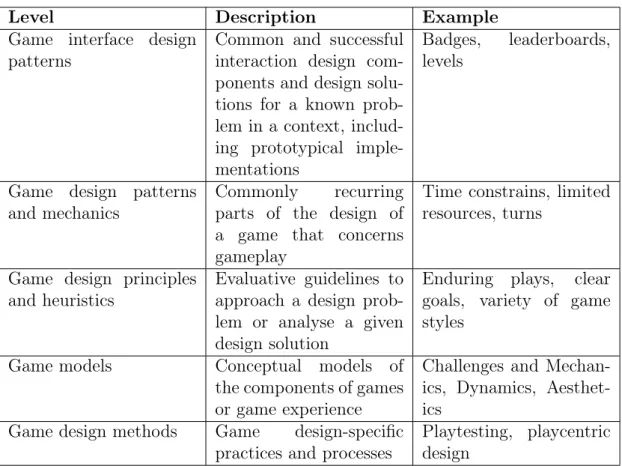 Table 2.1: Levels of Game Design Elements, according to Deterding[18]
