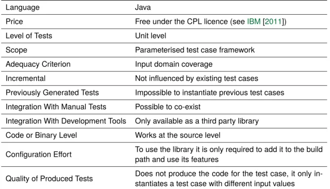 Table 3.4: Summary for JC.
