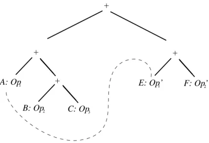 Figure 3.4: New component formed based in interface I 1 and I 2