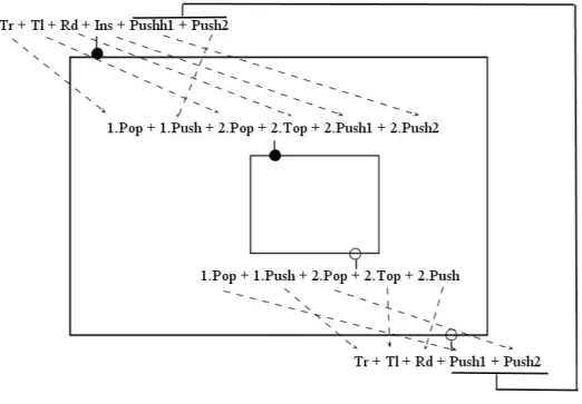 Figure 3.11: Assign ports