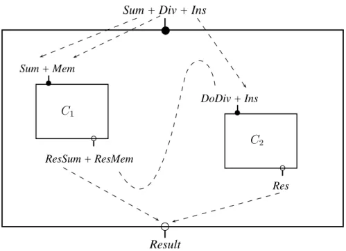 Figure 3.13: Calculator - Assign ports