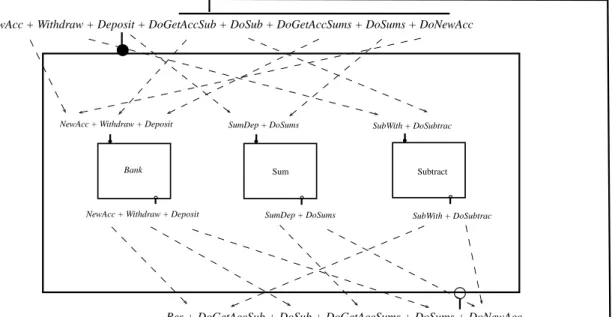 Figure 3.16: Bank - Final interface