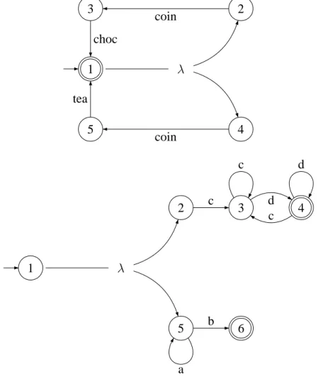 Figure 4.2 is a representation of P F A, where the nodes 4 and 6 are the final nodes, and the initial node is the node 1