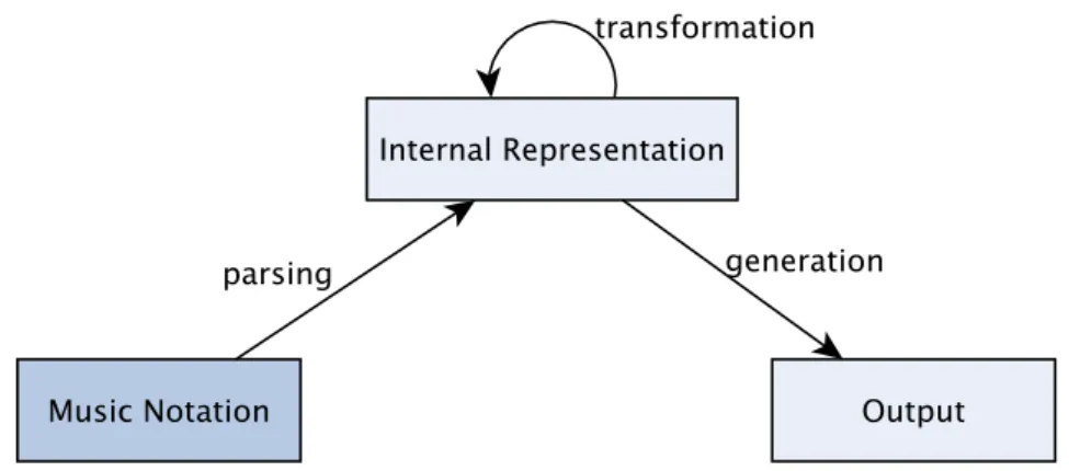 Figure 3.1 illustrates an ABC processing tool’s architecture.