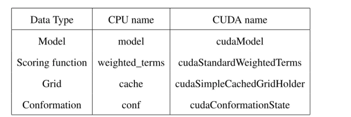 Table 3.1 Data structures, naming and mapping