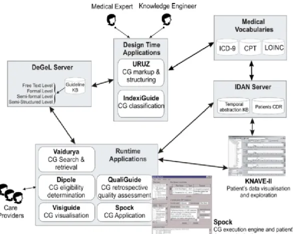 Figure 2 - DeGeL general architecture (extracted from [30]). 