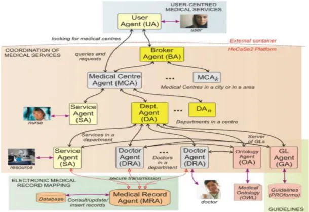 Figure 7 - HeCaSe2 general architecture (extracted from [41]). 