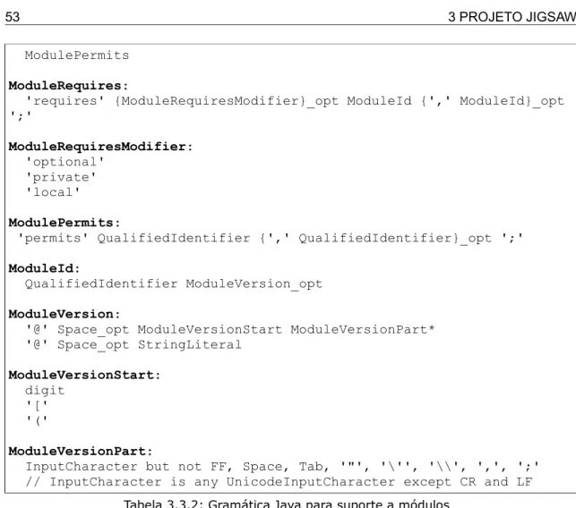 Tabela 3.3.2: Gramática Java para suporte a módulos