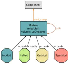 Figure 3.1: Alloy metamodel for the IIOT model.