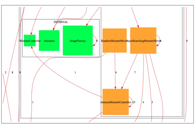 Figure 5.2: Crop of an example IIOT model constructed with DOT.