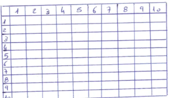 Figure 1.4: Paper spreadsheet for a multiplication table.