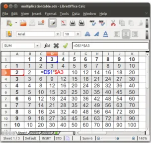 Figure 1.5: Electronic spreadsheet for a multiplication table.