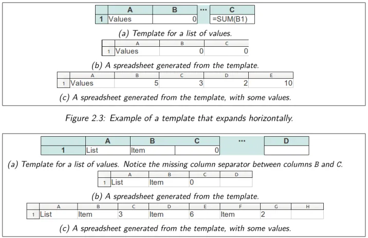 Figure 2.3: Example of a template that expands horizontally.