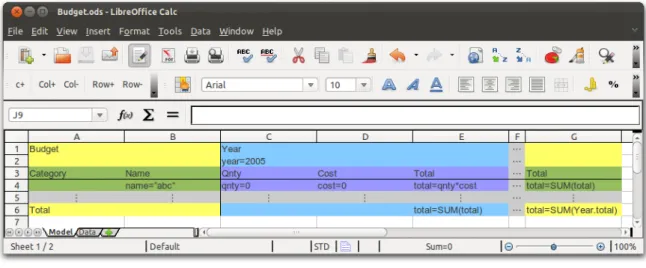 Figure 2.9: Budget spreadsheet, with an embedded model and a conforming instance.