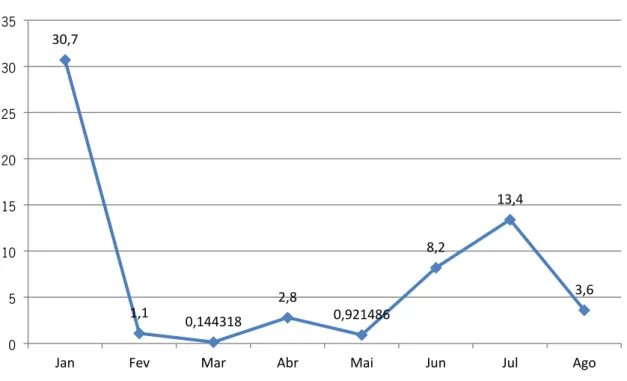 Figura 1 Número de identidades violadas até Agosto 2012 (milhões) 