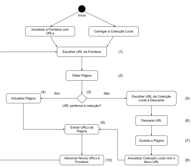Figura 2.2: Modelo Conceptual da Operação de um robô incremental (adaptado de [2])