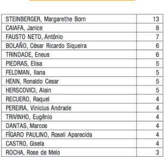 Tabela 5 – Auto-citações