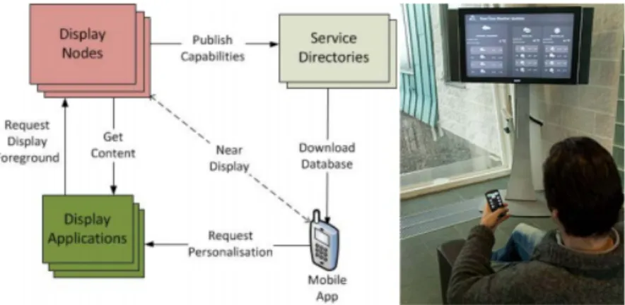 Figure 2.6: Display personalisation.