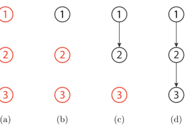 Figure 3.1: Red nodes represent inactive nodes while black represents active nodes.