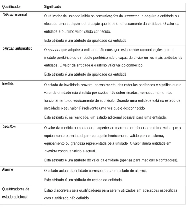 Tabela 2 - Significado dos qualificadores das entidades 