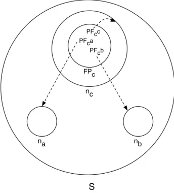 Figure 4.1: Diagram of relevant entities and data structures