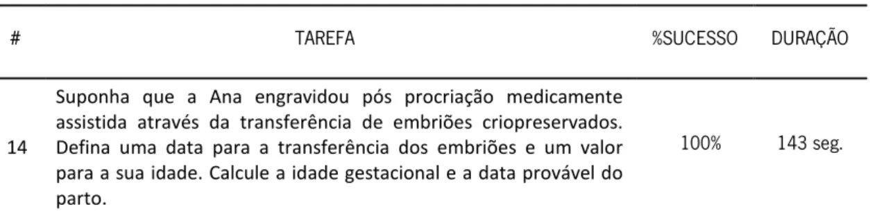 Tabela 11 - Tabela resumo dos resultados da análise de usabilidade 