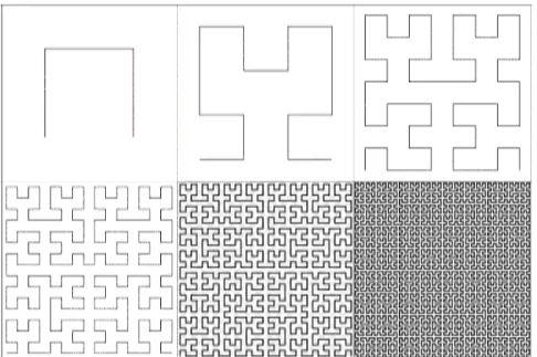 Figure 6 - First 6 iterations of the 2D Hilbert Curve 