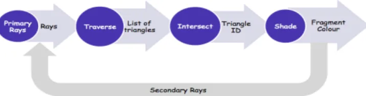 Figure 8 - iRT Pipeline 