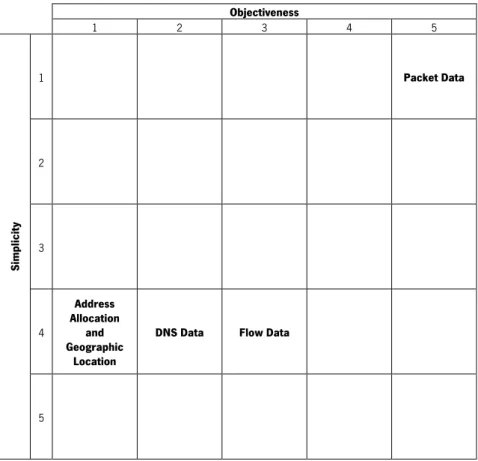 Table 1: Network Traffic Data Source Classification 