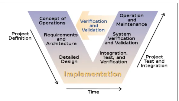Figure 1.1 illustrates a conceptual model of the SDP used at Primavera:
