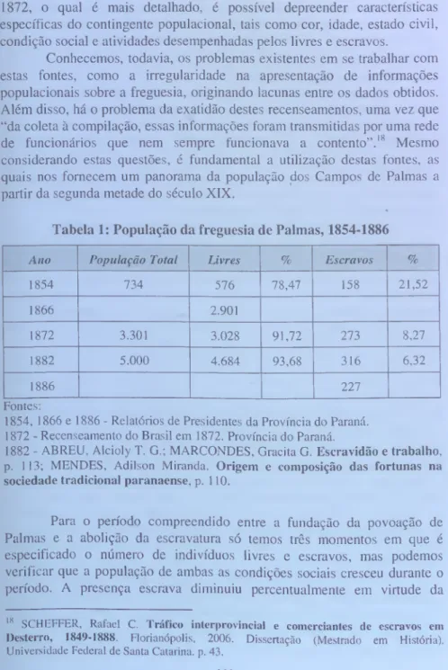 Tabela 1: População da freguesia de Palmas, 1854-1886  Ano  População Total  Livres  %  Escravos  % 