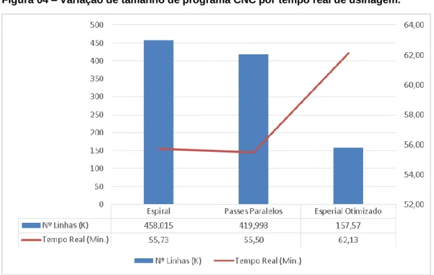 Figura 05 – Media de avanço efetivo nas usinagens. 