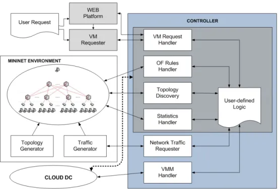 Figure 3.1: Framework Architecture